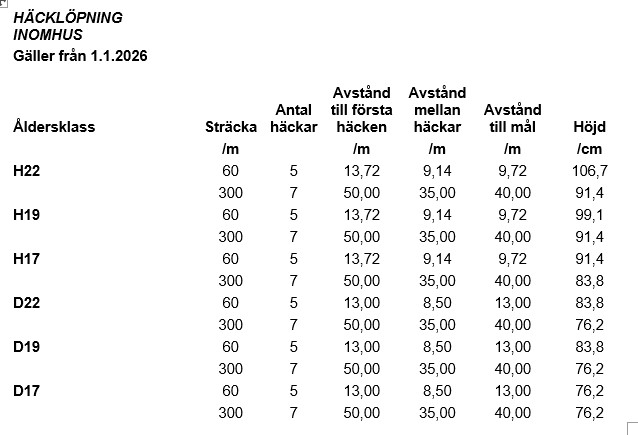 Nya regler för häcklöpningen