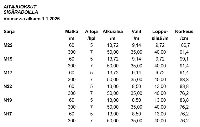 Uudet säännöt aitajouksuihin